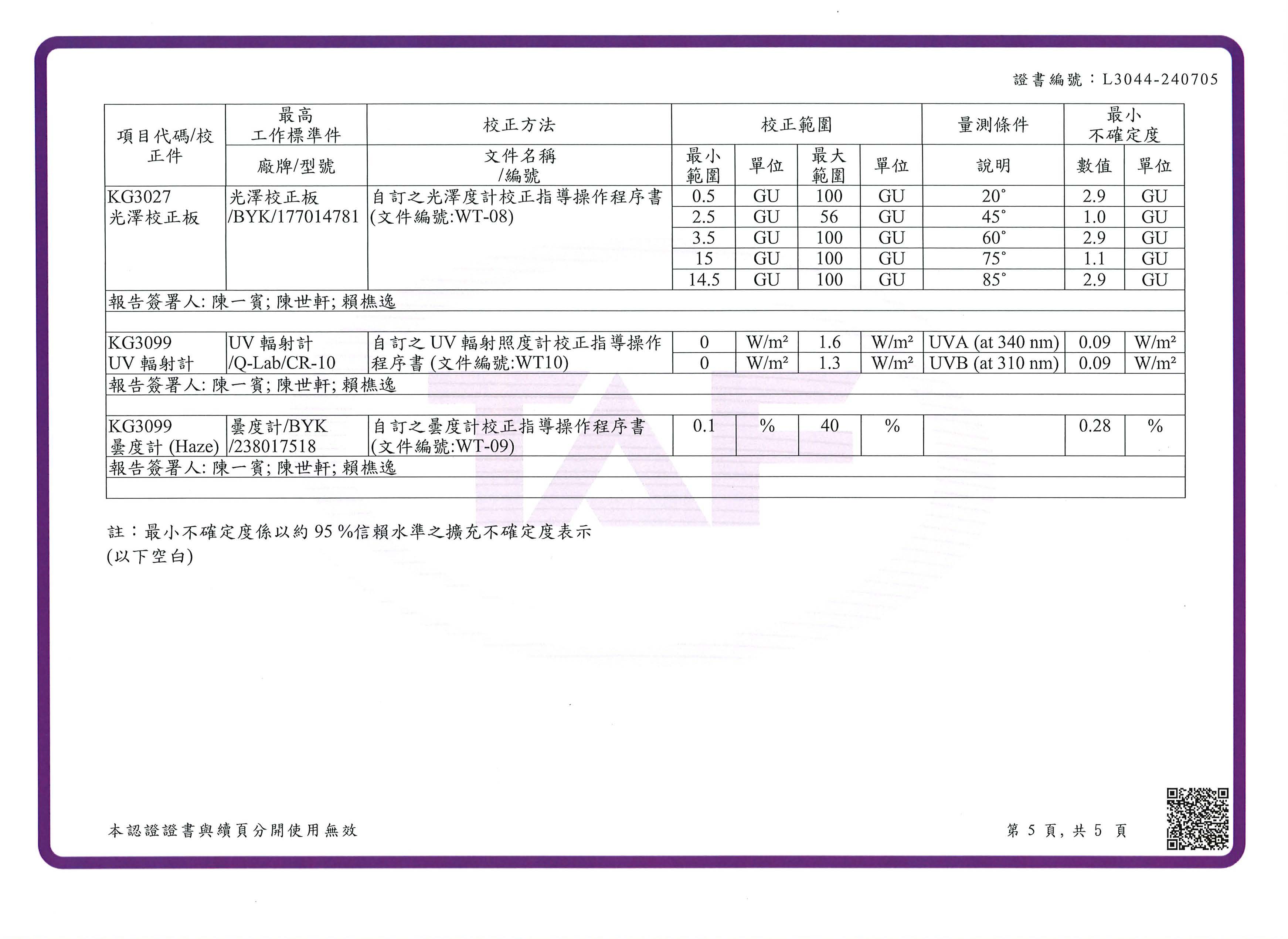 校正範圍 1-4